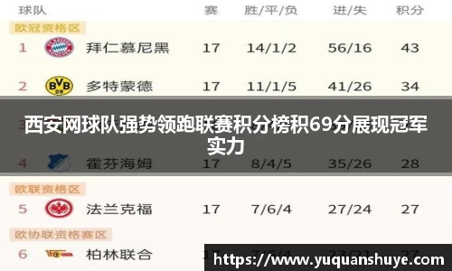西安网球队强势领跑联赛积分榜积69分展现冠军实力