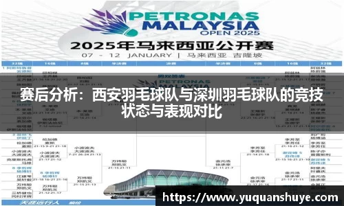 赛后分析：西安羽毛球队与深圳羽毛球队的竞技状态与表现对比